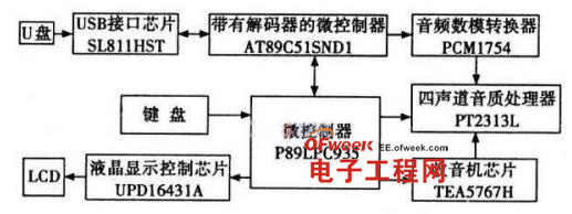 ܇(ch��)�dMP3��ϵ�y(t��ng)�O(sh��)Ӌ(j��)���w����