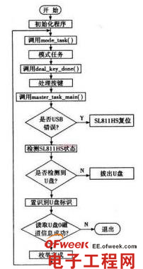 ܇�dMP3��ϵ�y(t��ng)�O(sh��)Ӌ(j��)���w����