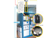 PM2.5�z�y�x