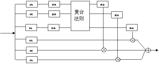 �����Z��̎���ڔ�(sh��)���� ��ϵ�y(t��ng)���_�l(f��)