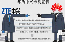 �A�����d���ͽ⣺LTEǧ�|ӆ�Π��Z��W�ޱ��l