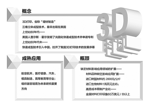 神奇的3D打印，你了解多少？【組圖】