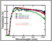 PNNL/NREL�F(tu��n)�(du��)��ʾ���õ�GZOTCO