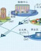 GPON（千兆無源光網絡）