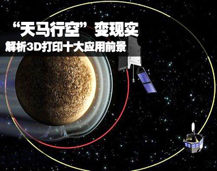 解析3D打印十大應用前景（組圖）