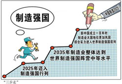 解讀：中國綠色制造2025（附與德美工業4.0對比）