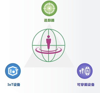 多重應用領域圖示